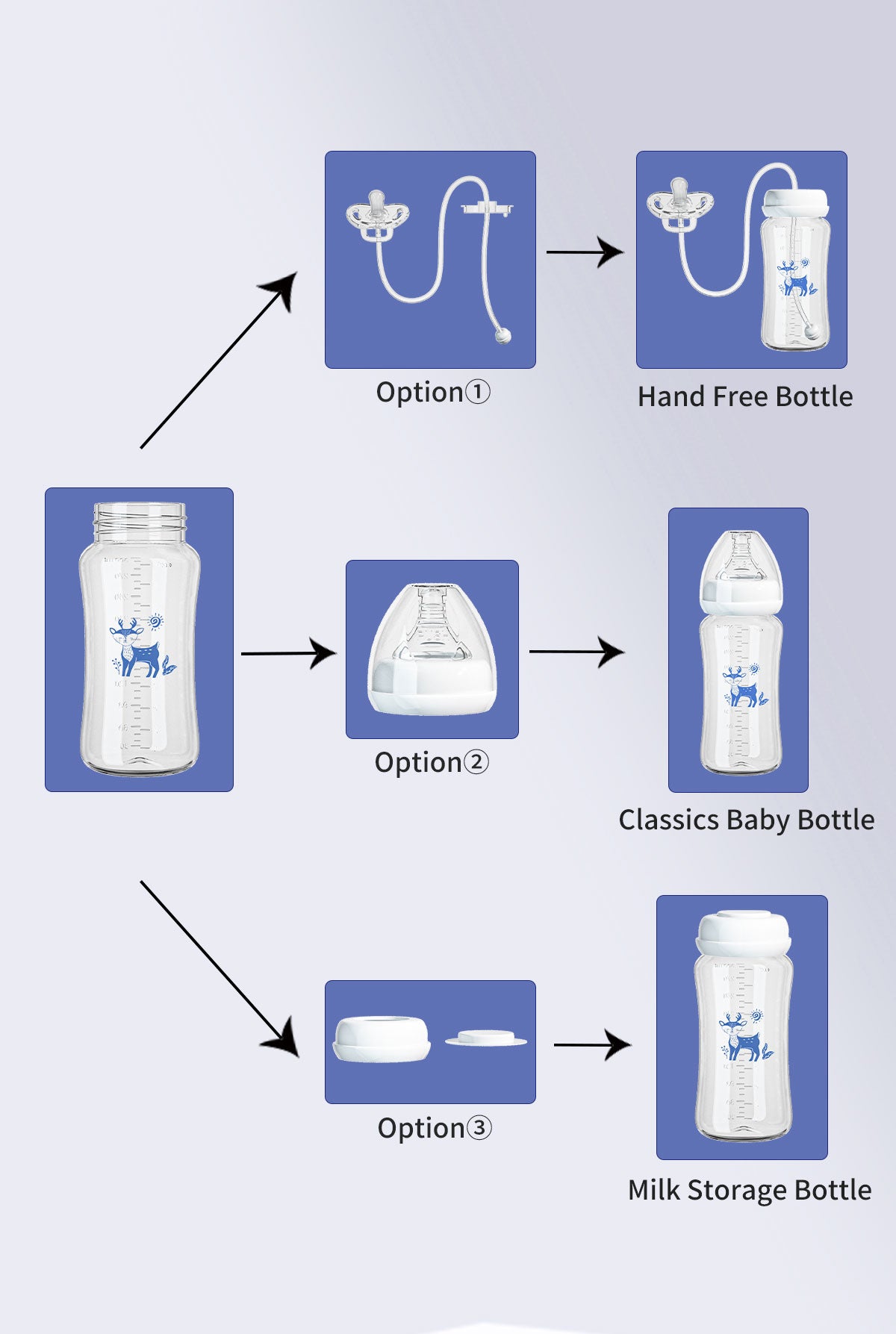 Biberon Main Libre pour Bébé